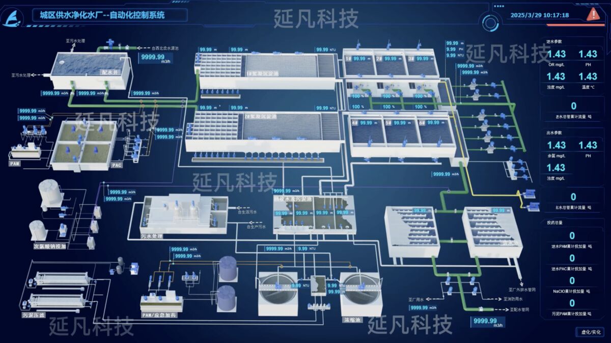 系统总览
