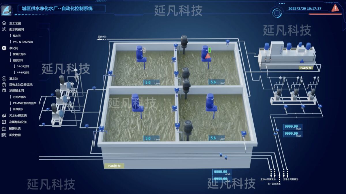 工艺流程监控