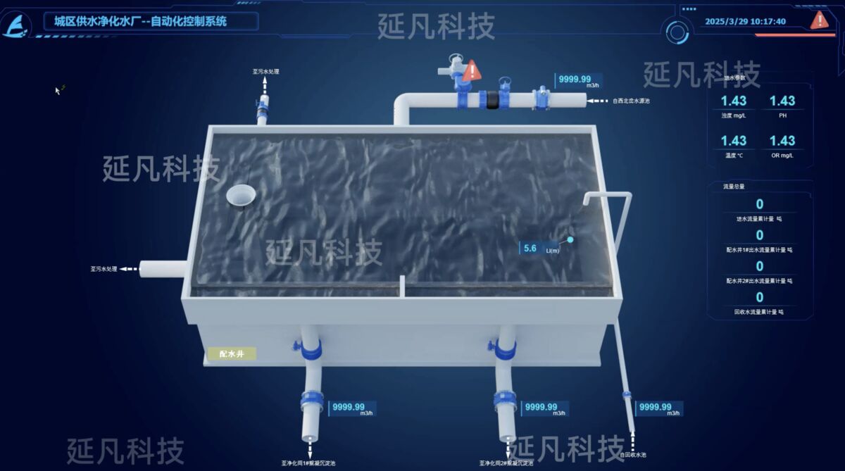 水质监测
