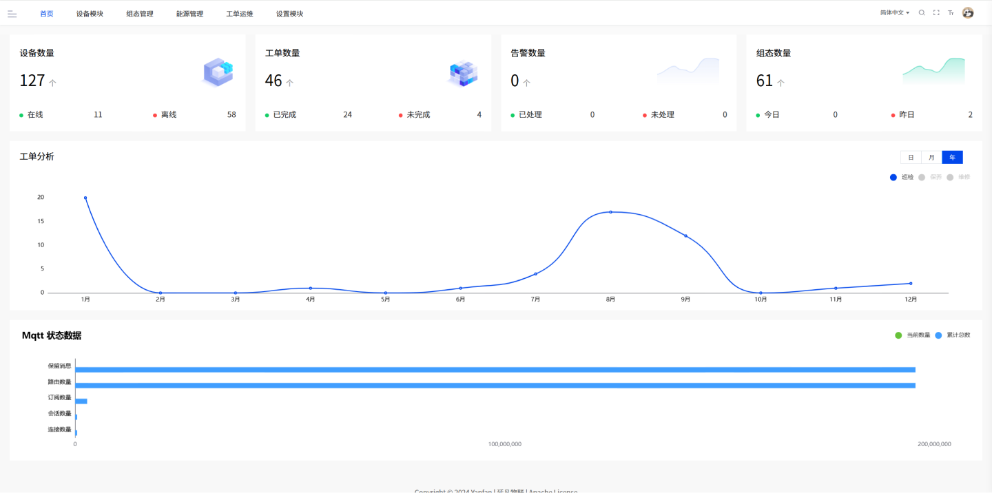 物联网平台